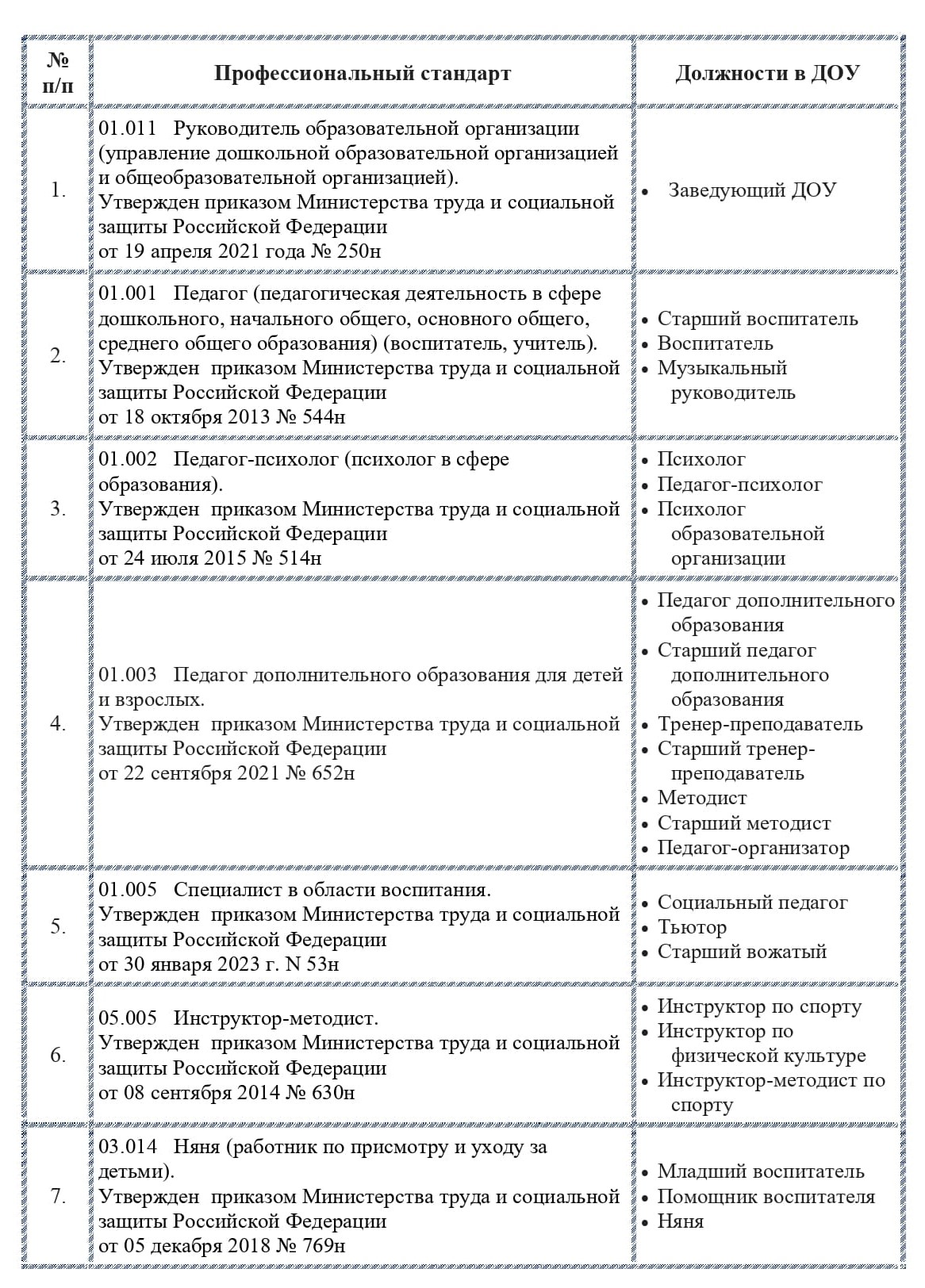Профстандарт педагоги page 0001