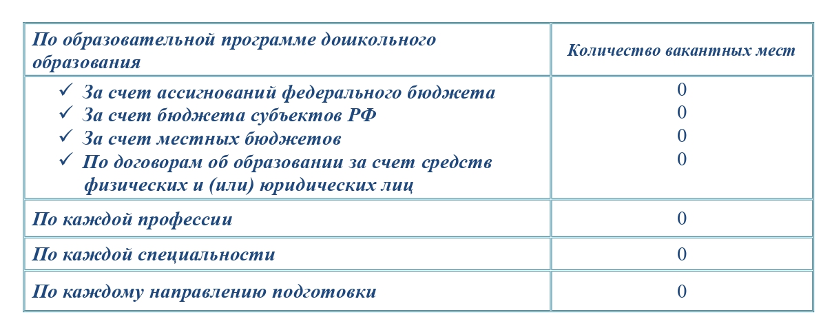 Вакантные места page 0001